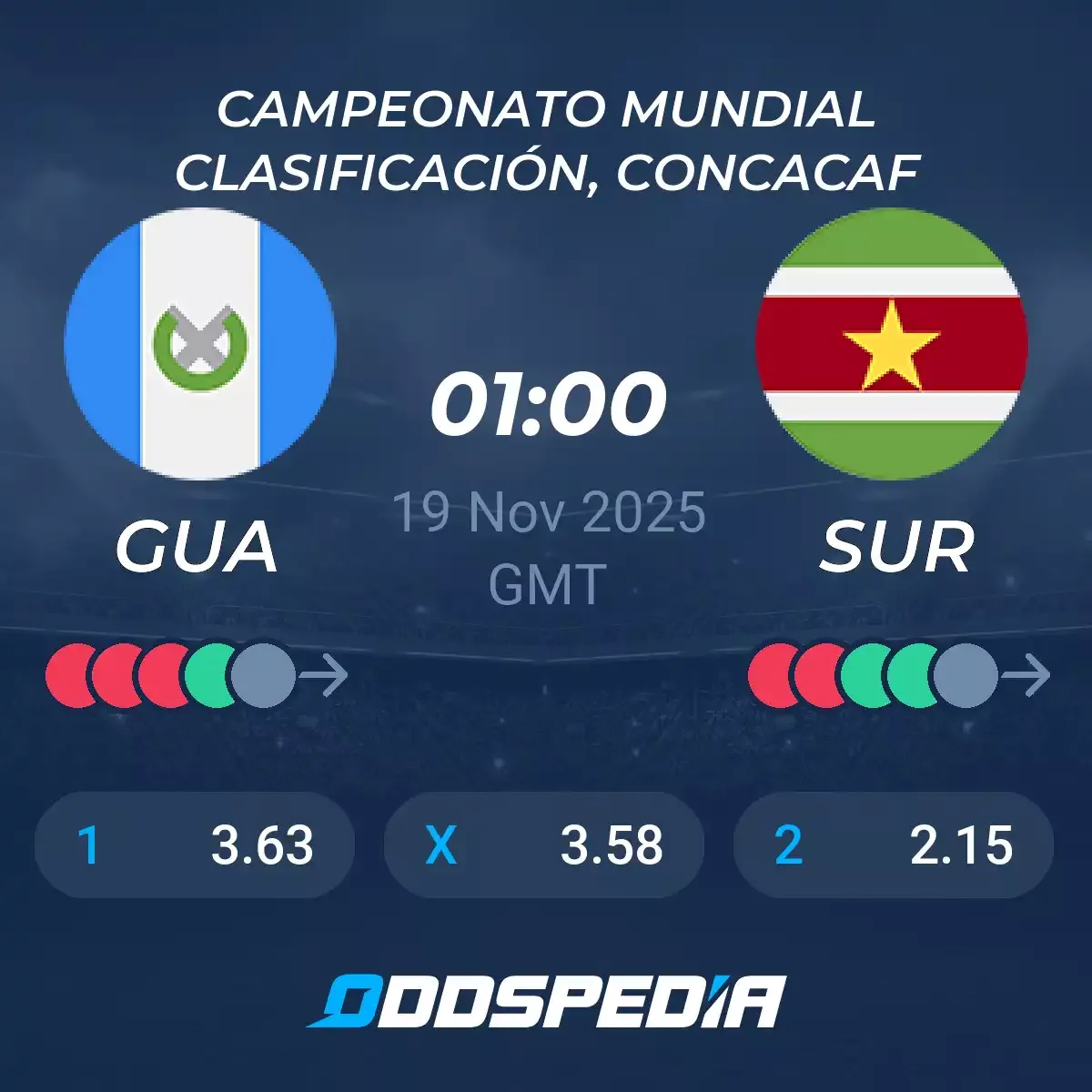 Guatemala vs Suriname: Prediksi Menegangkan di Liga Nations League 06 Oktober 2026