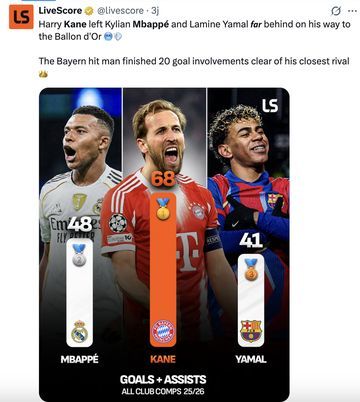 Harry Kane Kalahkan Mbappe dan Yamal Bergaung di Linimasa: Sorotan Kejayaan Ballon d'Or