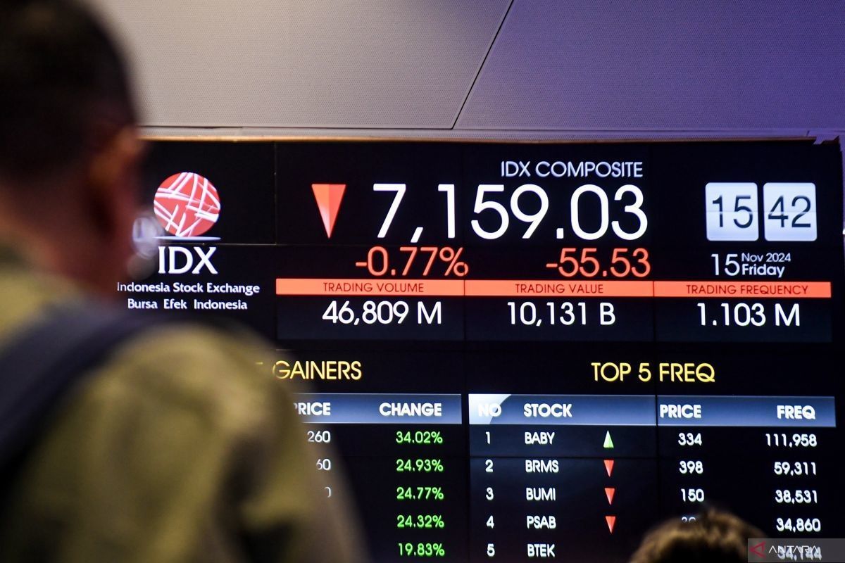 IHSG Babak Belur: Tembus Level Psikologis 5.800, Sektor Saham Kompak Merah!
