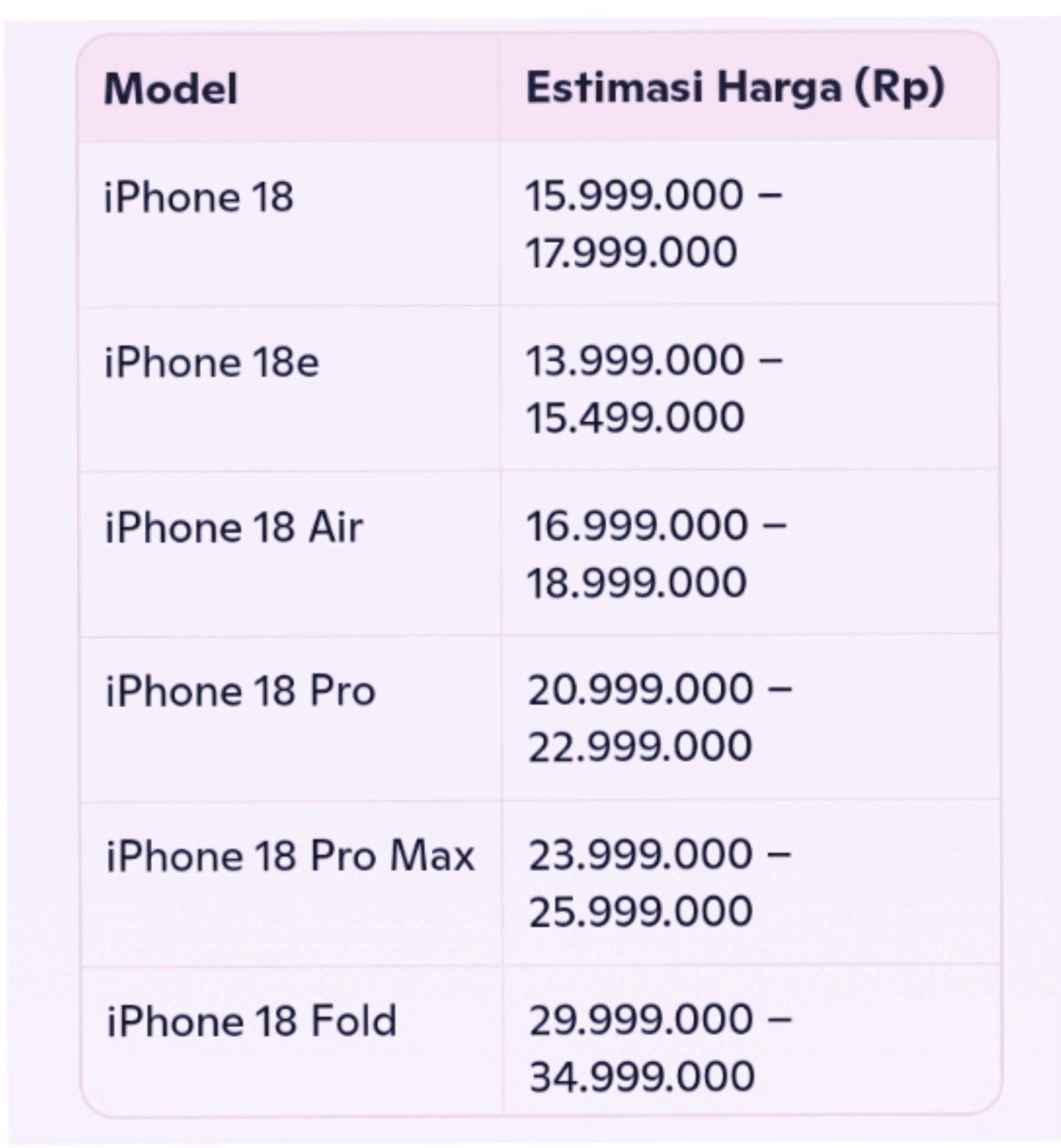iPhone 18 Resmi Meluncur, Cek Update Harga iPhone 15 yang Turun Drastis di iBox!
