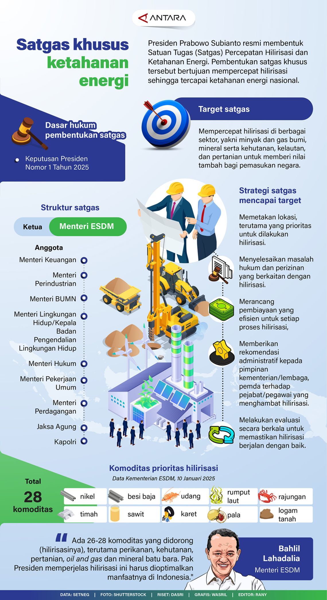 Ketahanan Energi Nasional di Tengah Gejolak: Dari Pemangkasan Pasokan Gas hingga Aksi Demonstrasi