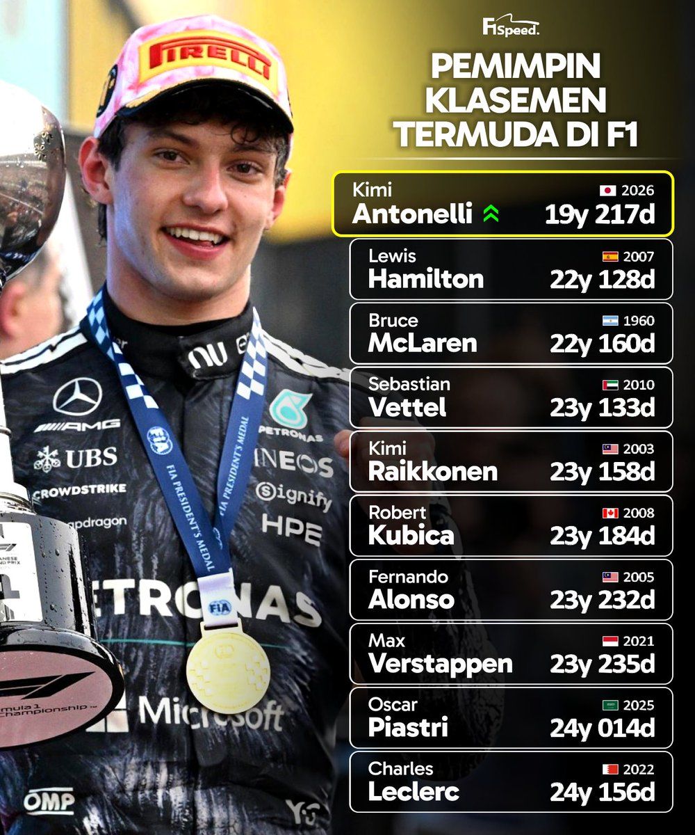 Kimi Antonelli Ungkap Kesulitan Pembalap di Austin: Mengapa Batas Trek Menjadi Masalah Besar?