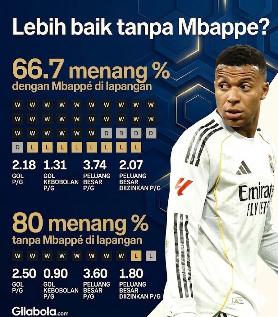 Klarifikasi Kylian Mbappe: Benarkah Ada Masalah di Real Madrid?
