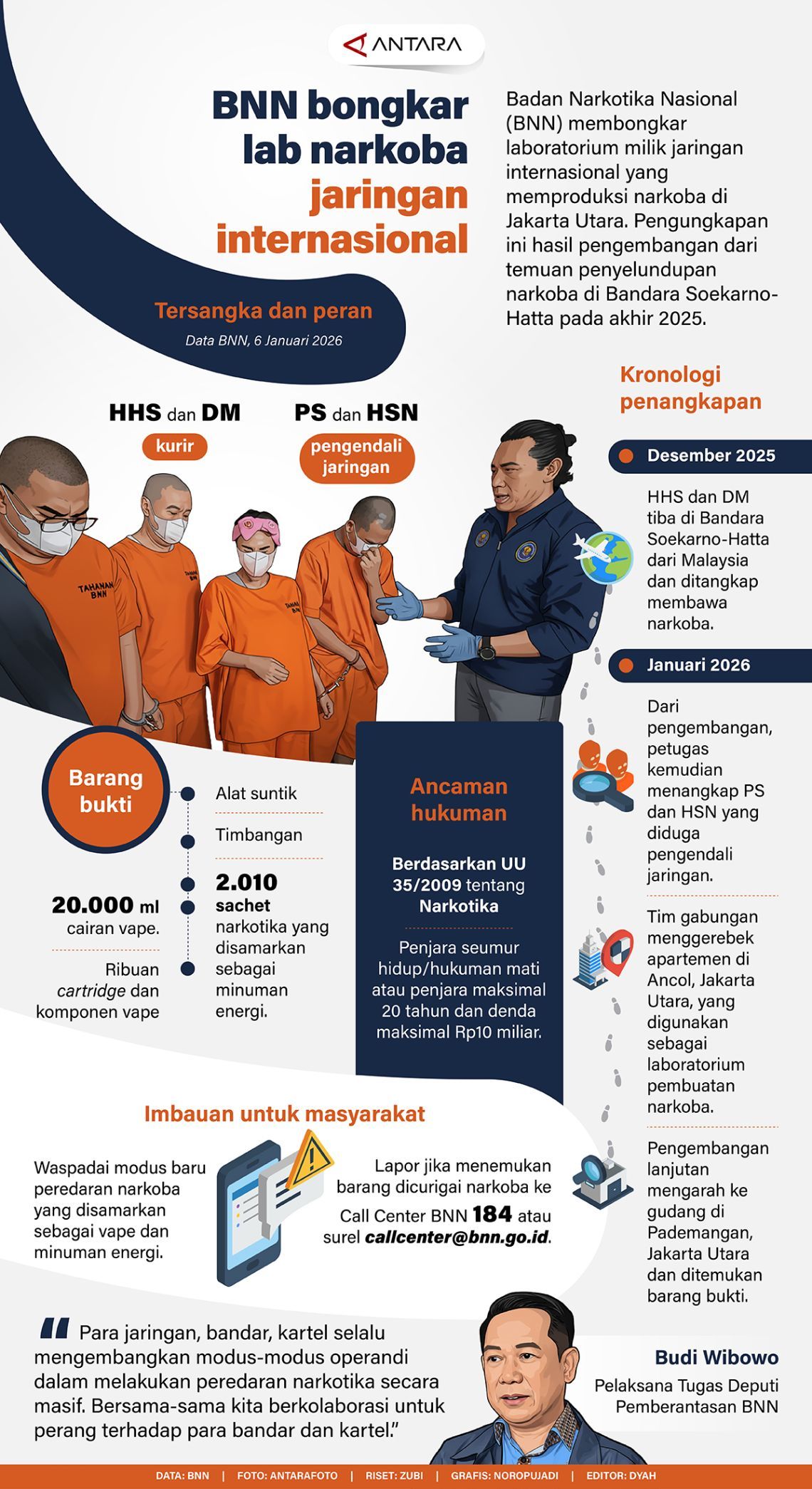 Lampung dalam Pusaran Peristiwa: Dari Kongres HMI hingga Pengungkapan Narkotika Jaringan Internasional