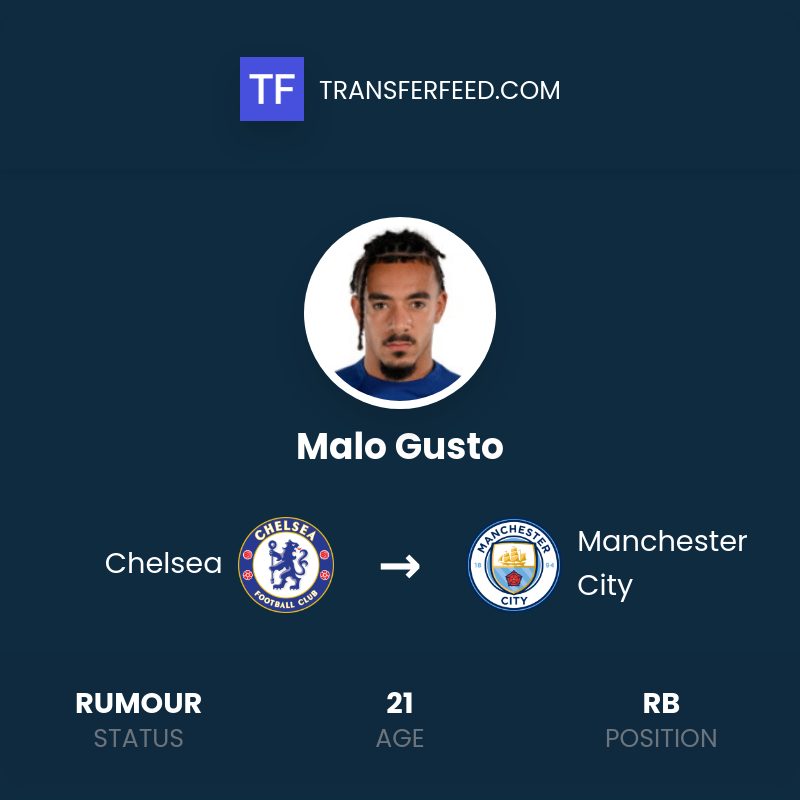 Manuver Transfer Mendadak: Manchester City Incar Malo Gusto untuk Perkuat Lini Pertahanan