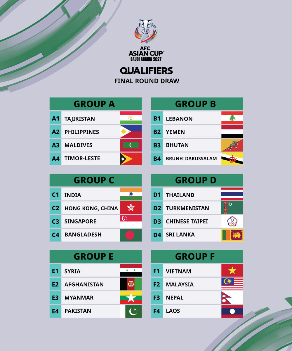 Masa Depan Piala Asia 2027 di Ujung Tanduk: Antara Jadwal Arab Saudi dan Ancaman Penundaan