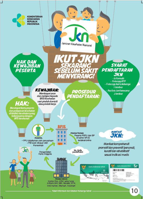 Memperkuat Ketahanan Nasional Melalui Program Jaminan Kesehatan: Dari Suntikan Dana Triliunan Hingga Jangkauan Wilayah Terpencil