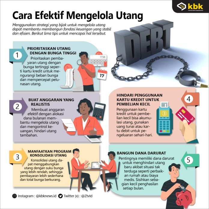 Mengelola Jebakan Utang: Dari Kebijakan Pajak Hingga Ancaman Gaya Hidup Konsumtif