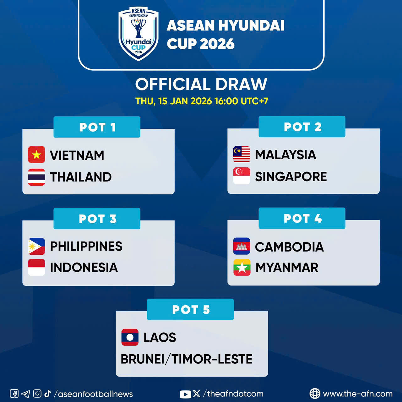 Misi Tuntaskan Dahaga Juara: Prediksi Skor Indonesia vs Thailand di Final FIFA ASEAN 2026