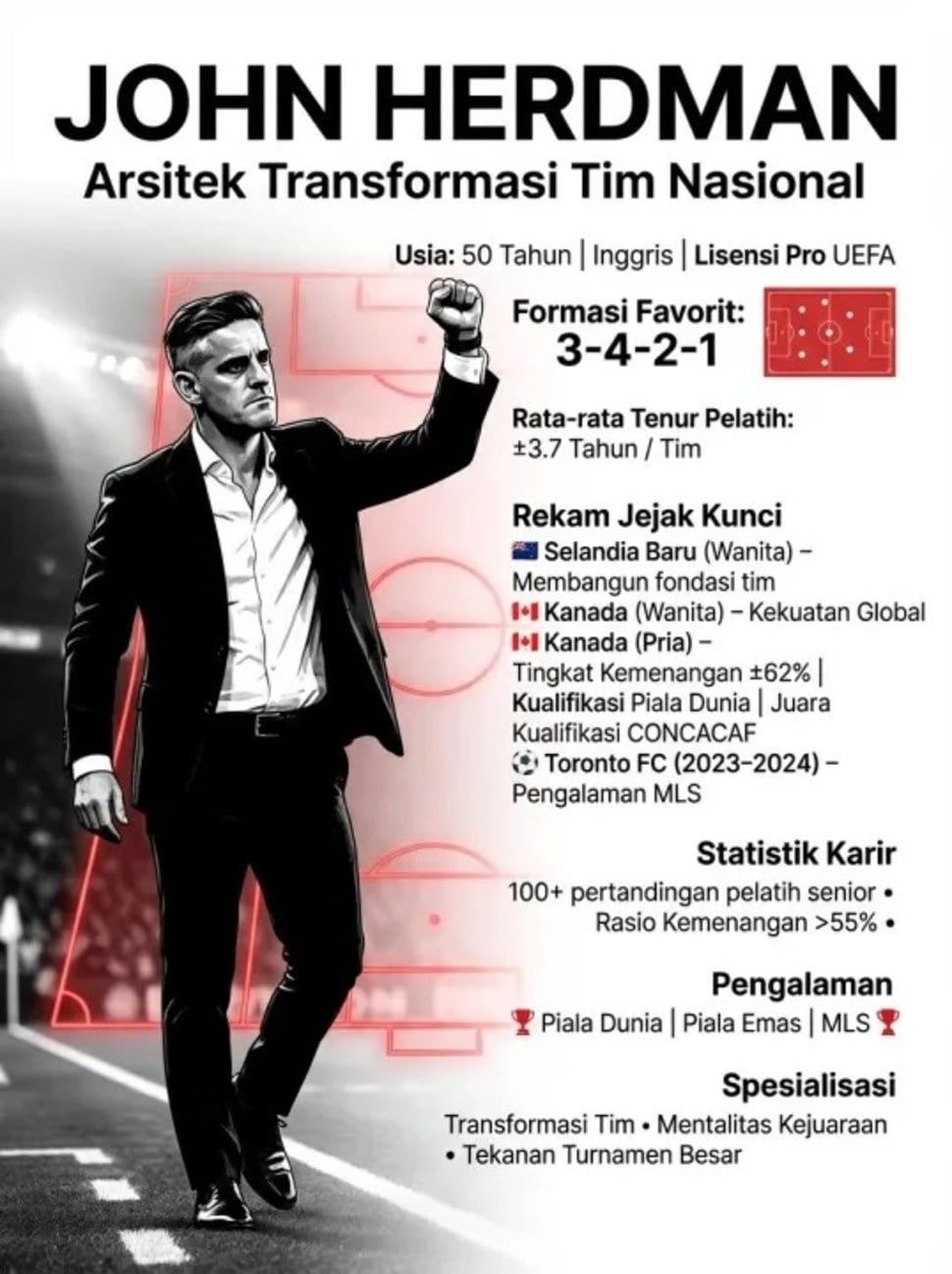Momen Bersejarah: John Herdman Sebut Gelar Juara ASEAN Cup Bersama Indonesia Sebagai Puncak Karier