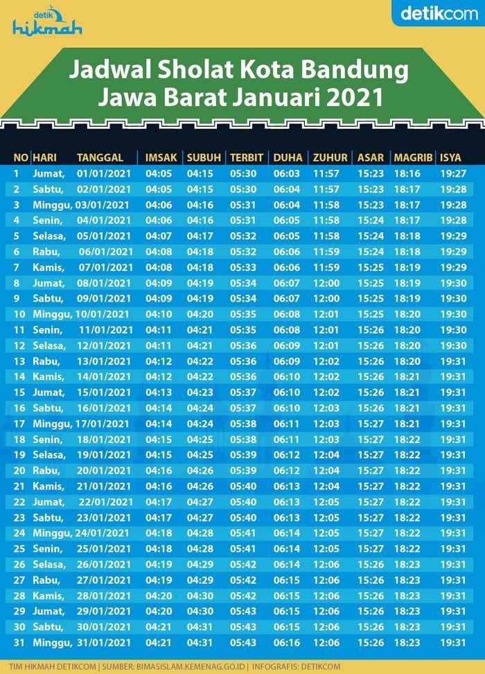 Panduan Ibadah Tepat Waktu: Simak Jadwal Sholat Wilayah Palembang, Bandung, hingga Jakarta Hari Ini