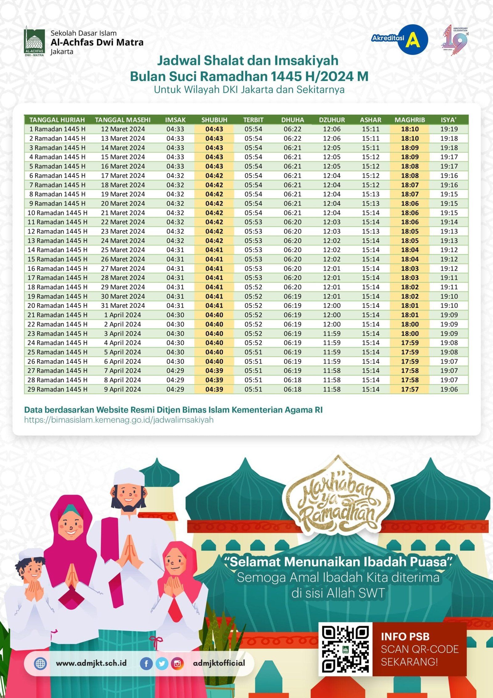 Panduan Lengkap Jadwal Sholat Harian untuk Berbagai Wilayah di Indonesia