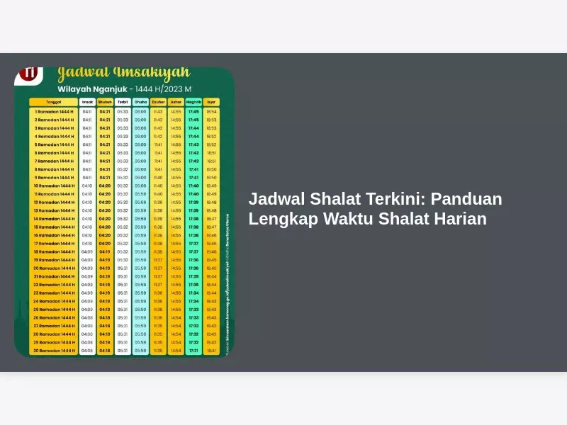 Panduan Waktu Ibadah dan Jadwal Sholat Terkini: Menjaga Konsistensi Spiritual di Tengah Rutinitas