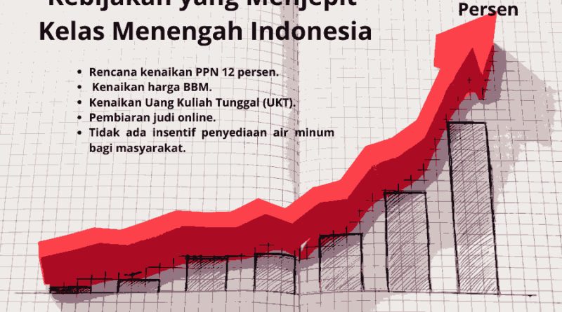 Paradoks Ekonomi Indonesia: Pertumbuhan Stabil di Tengah Ancaman Tekanan Daya Beli Kelas Menengah