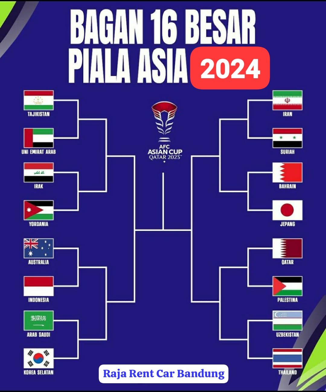 Peluang Besar Skuad Garuda di Panggung Asia: Timnas Indonesia Dijagokan Lolos 16 Besar Piala Asia 2027 Ini Syaratnya