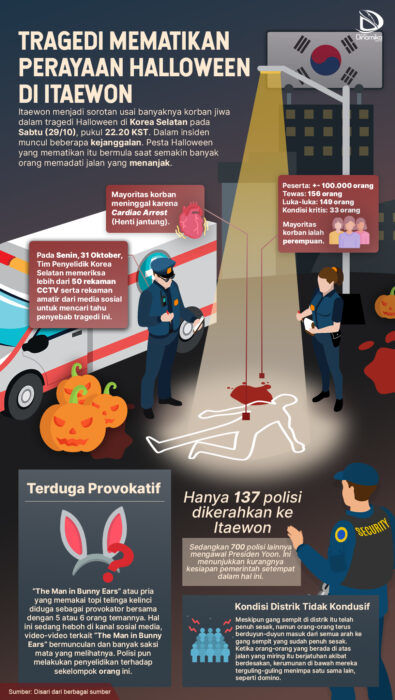 Perayaan Halloween Tahun Ini Berpotensi Mematikan di Jalan Raya, Keamanan Jadi Sorotan Utama