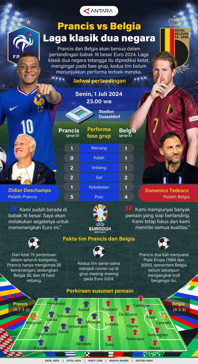 Prancis vs Belgia: Fakta dan Statistik Menjelang Pertarungan UEFA Nations League