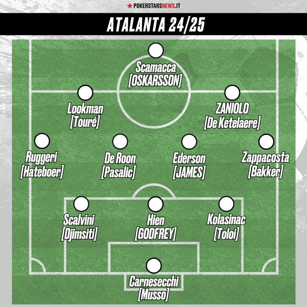 Prediksi dan Lineup: Atalanta Tantang Venezia di Serie A, Mampukah La Dea Mengamankan Poin Penuh?