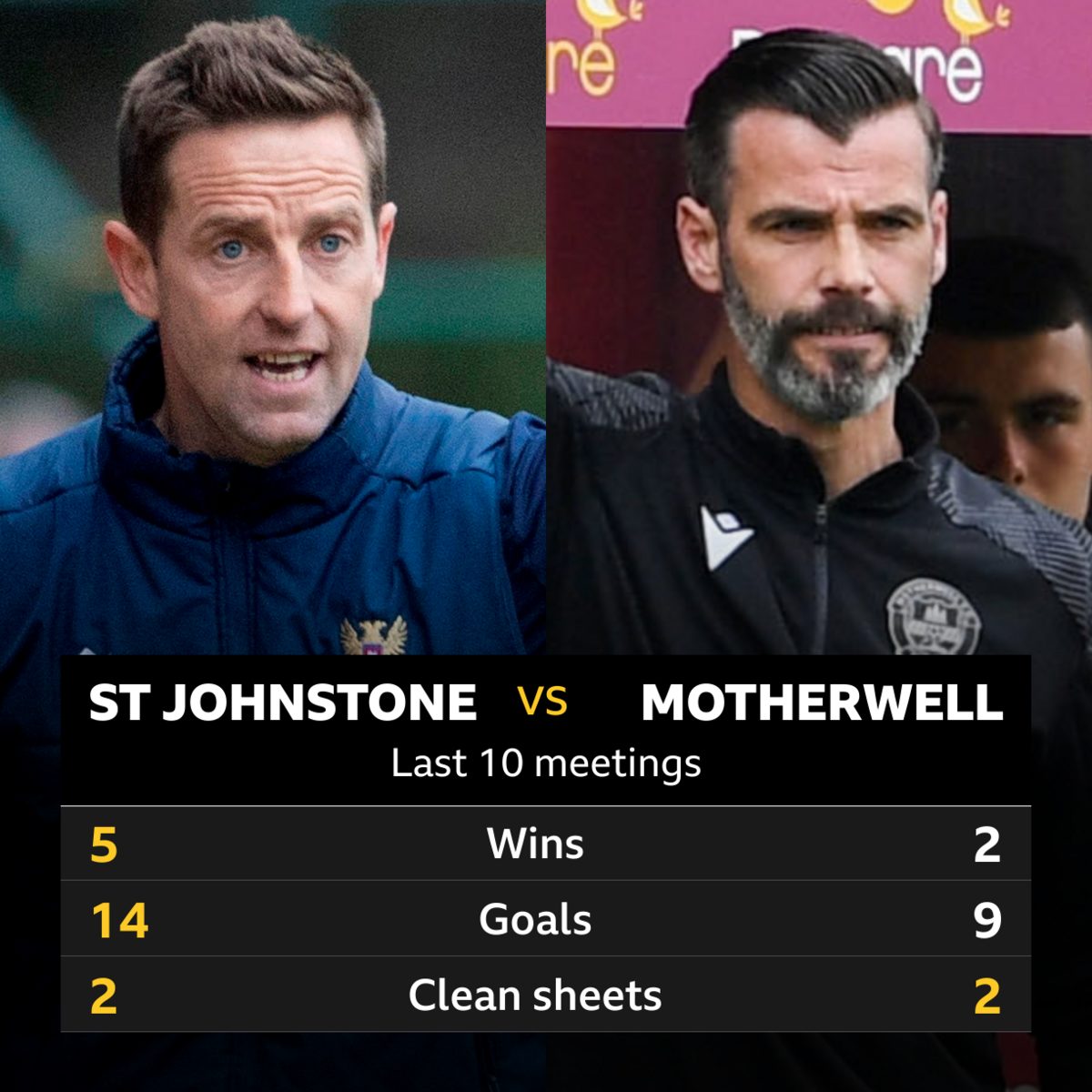 Prediksi Lengkap St Johnstone vs Motherwell 29 Oktober 2026: Siapa yang Akan Menang?