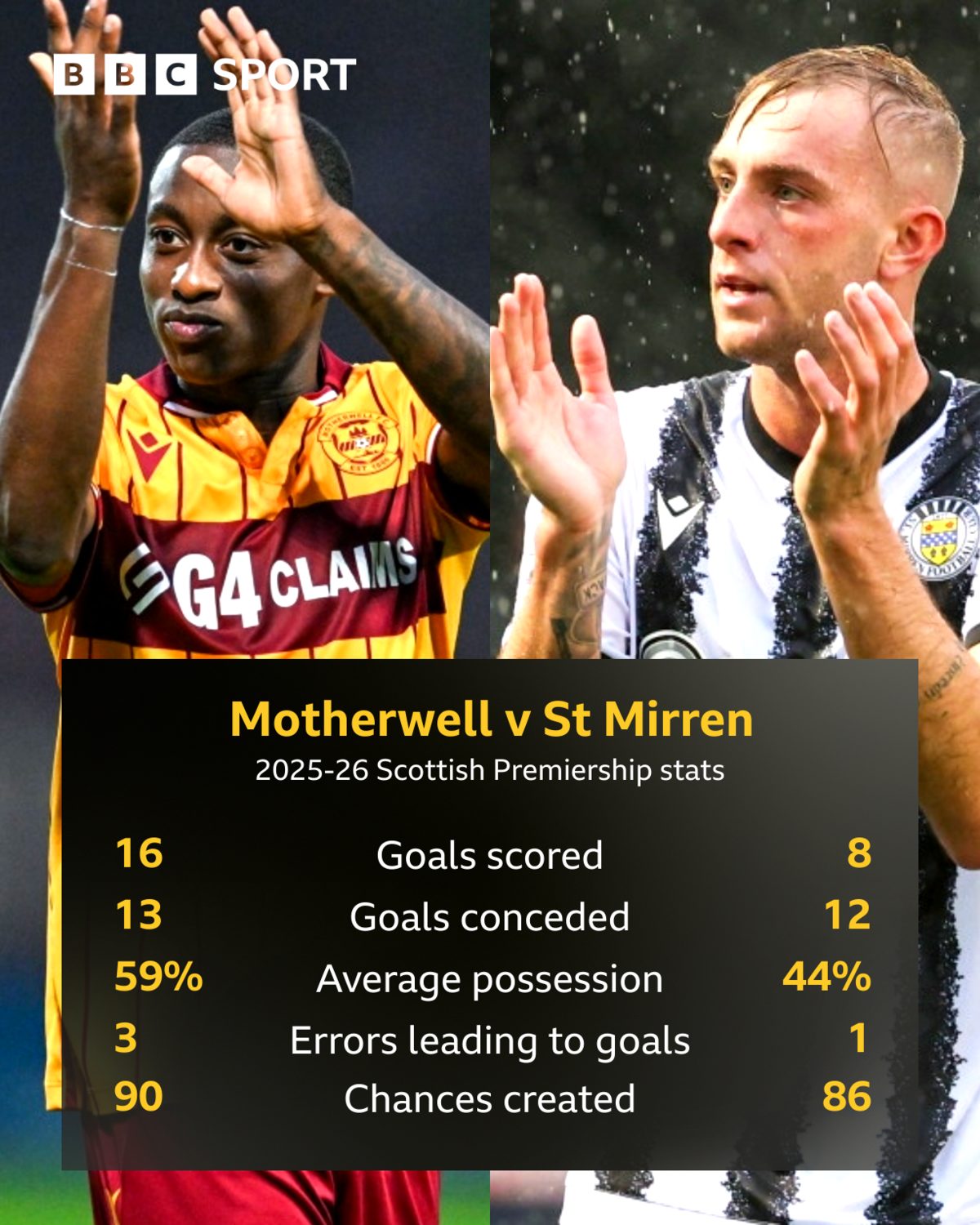 Prediksi Motherwell vs St Mirren 31 Oktober 2026 di Scottish Premiership