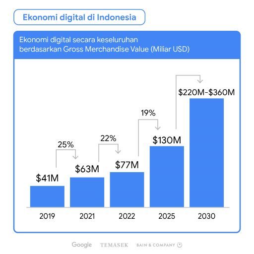 Rangkuman Fenomena Global: Dari Diskon Besar Teknologi Apple hingga Krisis di Sekolah dan Lapangan NFL