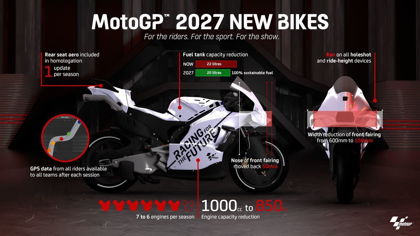 Respons MotoGP Terkait Kritik Minimnya Masukan Pembalap untuk Regulasi 2027
