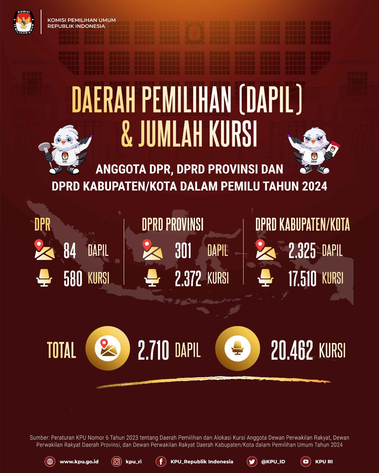 RUU Pemilu Memanas: Usulan Penambahan Kursi DPR hingga Dapil Nasional dan Polemik Pemakzulan Gibran