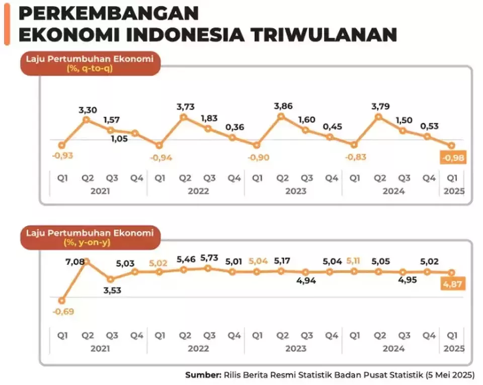 Singapura Memanas: Dari Drama F1 GP 2026 hingga Lonjakan Ekonomi dan Kerja Sama Medis Global