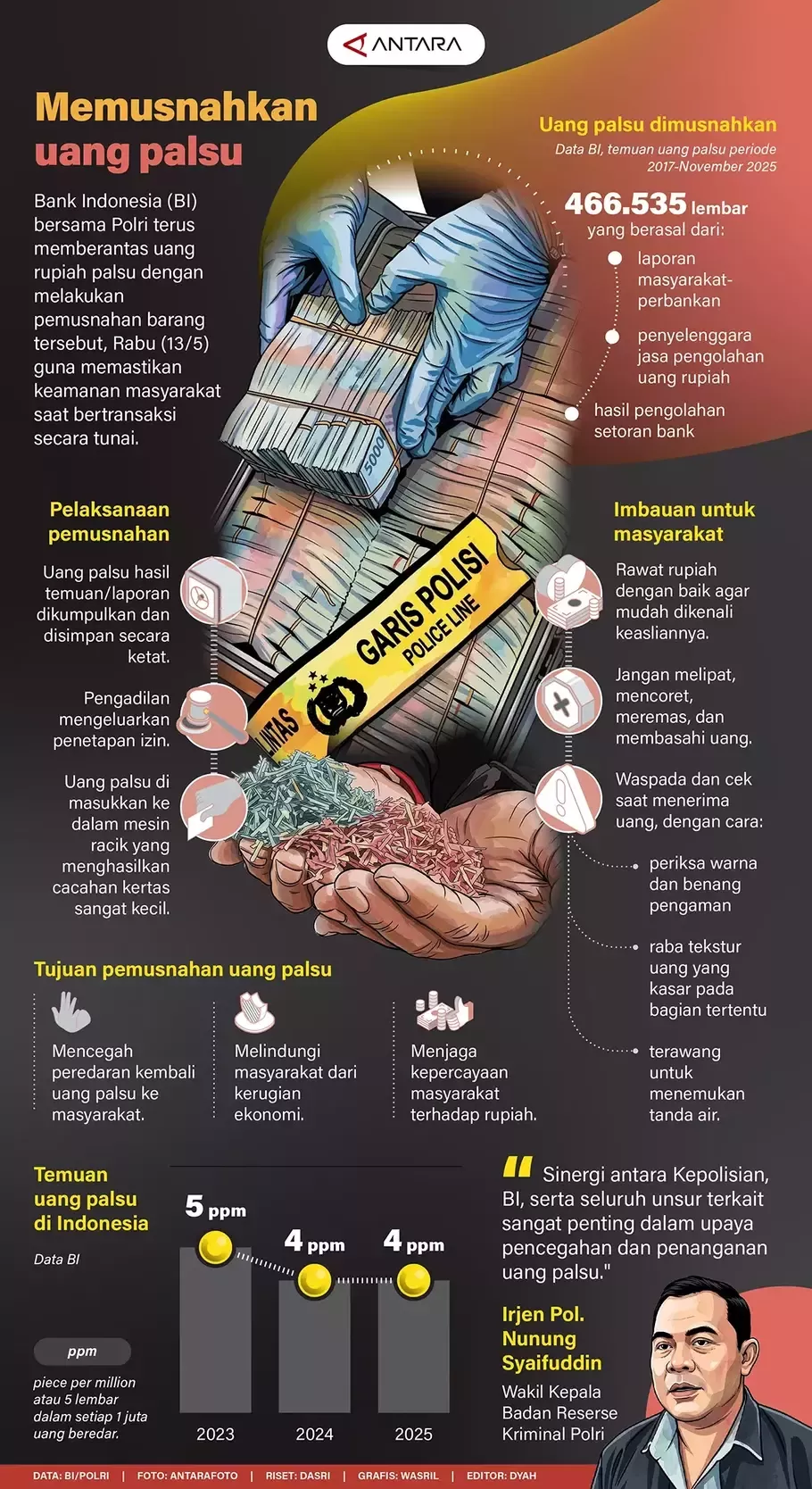 Sisi Lain Peredaran Uang: Dari Pemusnahan Uang Palsu, Kasus Hukum, hingga Ancaman Bakteri
