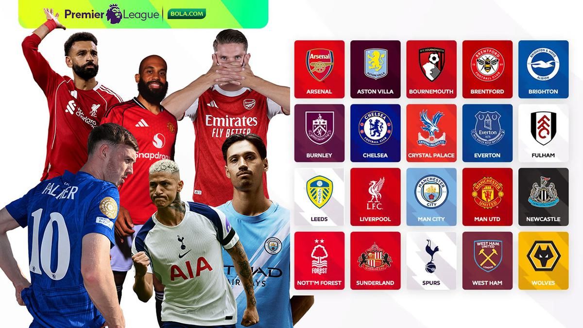 Strategi Krusial Manajer: Mengintip Daftar Pengambil Penalti Utama di Setiap Klub Premier League Musim 2026 27