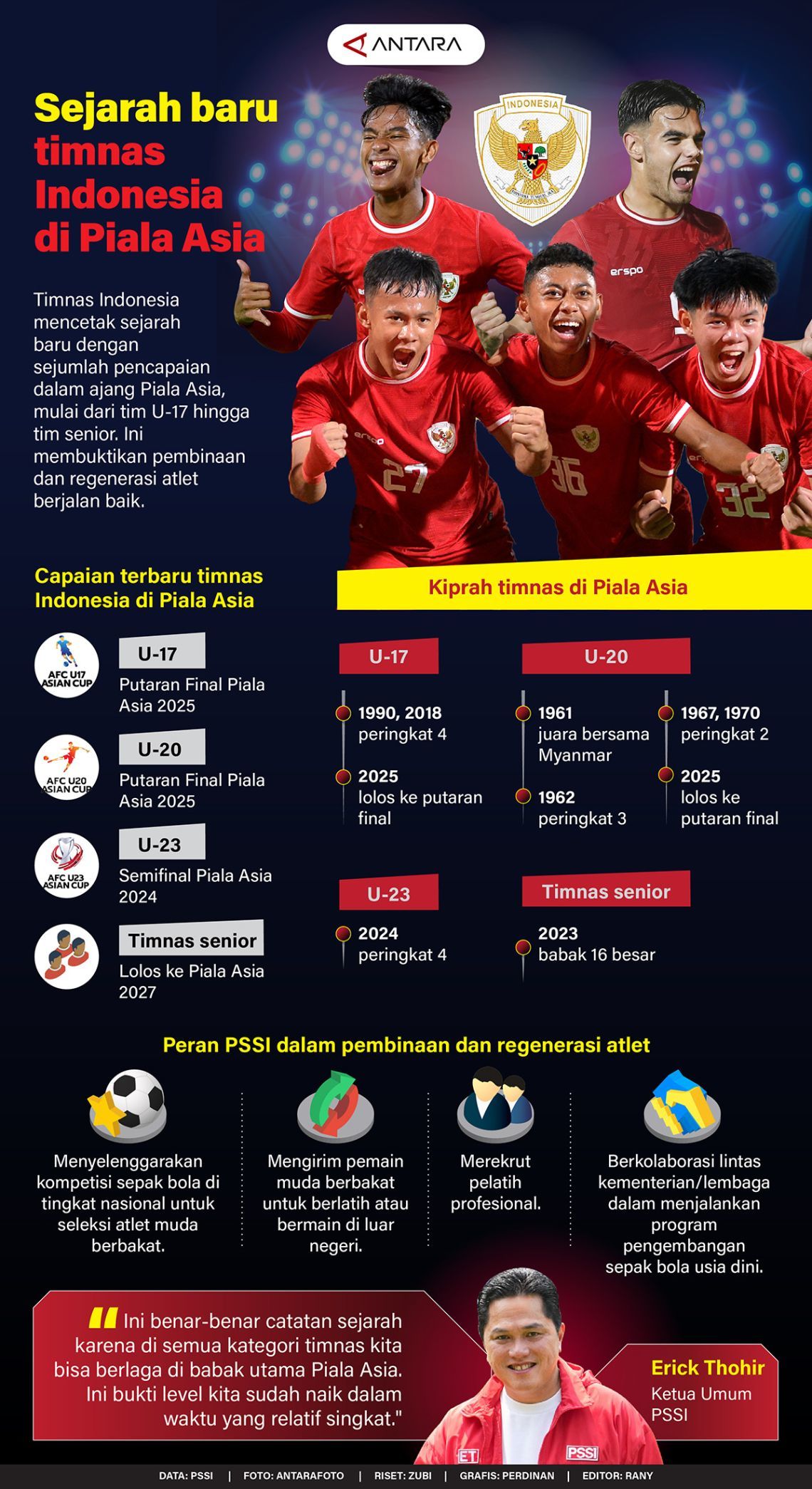 Transformasi Besar Sepak Bola Asia: Dari Perubahan Siklus Piala Asia hingga Kebangkitan Timnas Indonesia