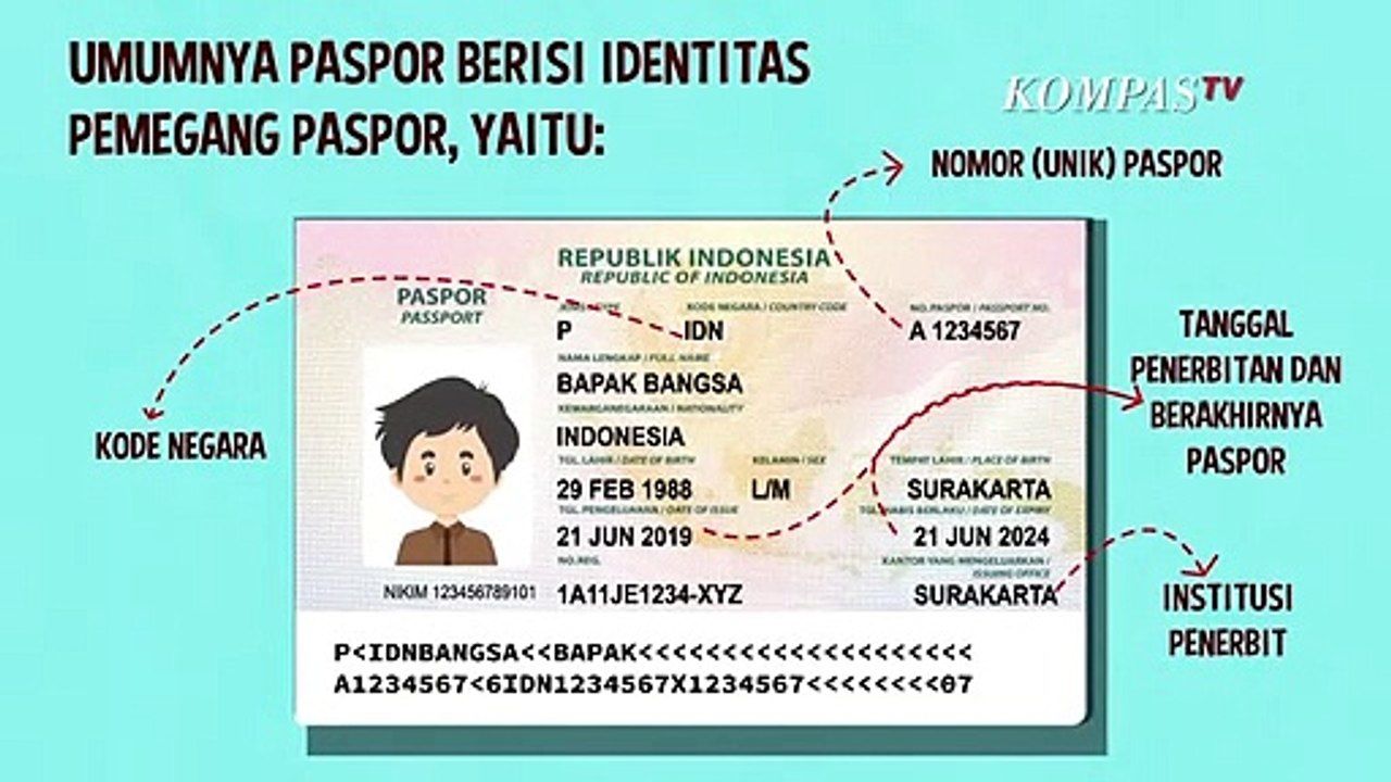 Wajah Baru Paspor Indonesia 2027: Dari Nomor Tetap Seumur Hidup Hingga Polemik Izin Kerja Pemain Timnas
