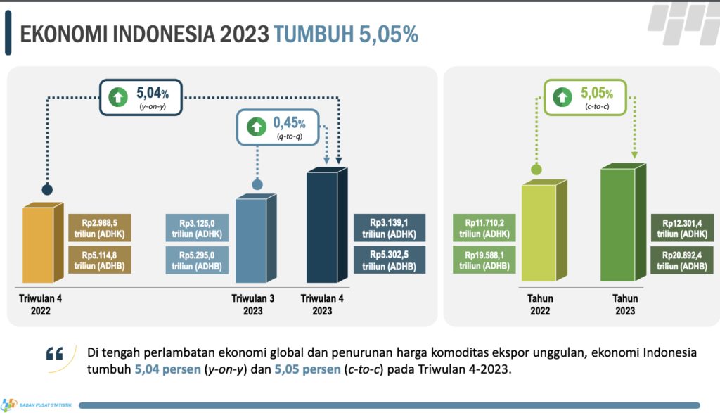 Wajah Indonesia di Tahun 2026: Dari Deru Mesin Mandalika hingga Dinamika Ekonomi dan Isu Sosial