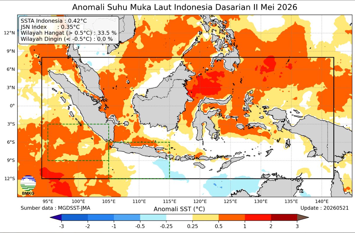 Waspada Fenomena El Nino: Prakiraan Cuaca Hari Ini di Jakarta, Jawa Tengah, dan Yogyakarta