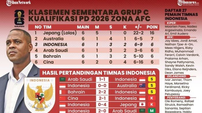 Sejarah Baru! Australia Indonesia Lolos Kualifikasi Kejuaraan Dunia Padel 2026